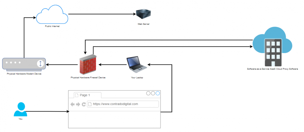 Firewall proxy что это такое