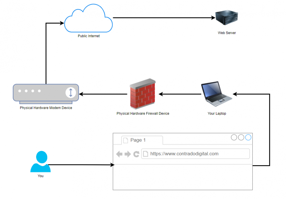 Firewall proxy что это такое